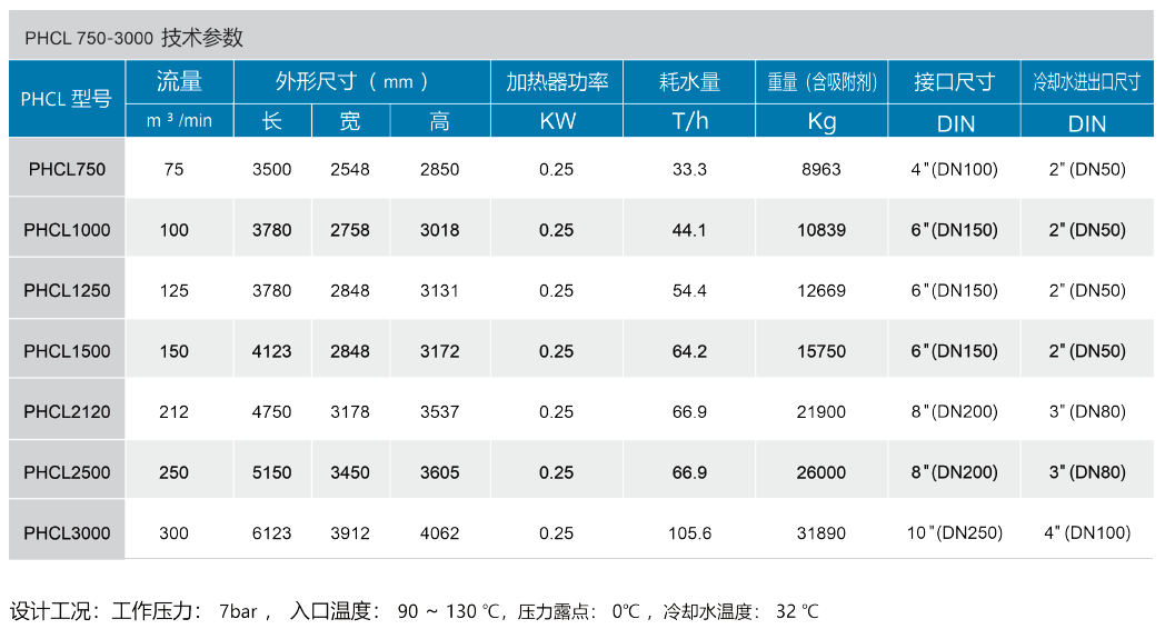 纽曼泰克压缩热零气耗吸附式干燥机PHCL